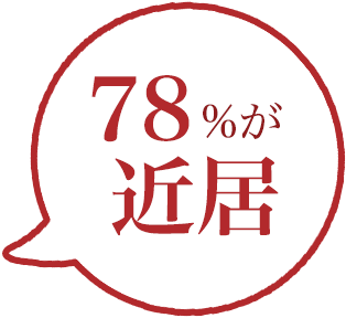78%が近居