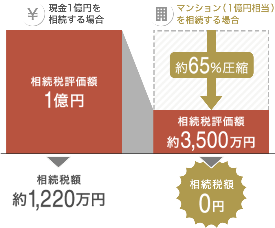 節税効果イメージ